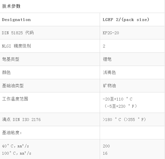 LGEP2重載、極壓潤滑脂